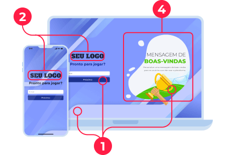 Personalização do login