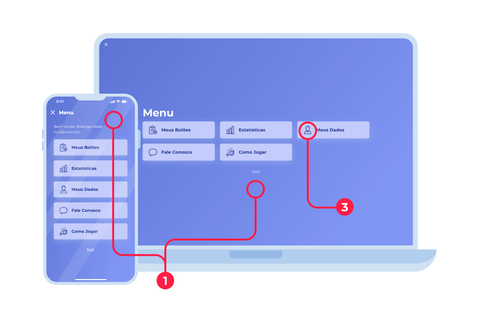 Personalização dos menus