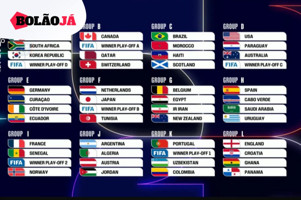 Grupos da Copa 2026 definidos: prepare seu bolão com o Bolãojá!